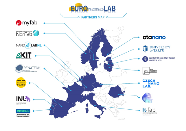 EuronanoLAB konsorciumas