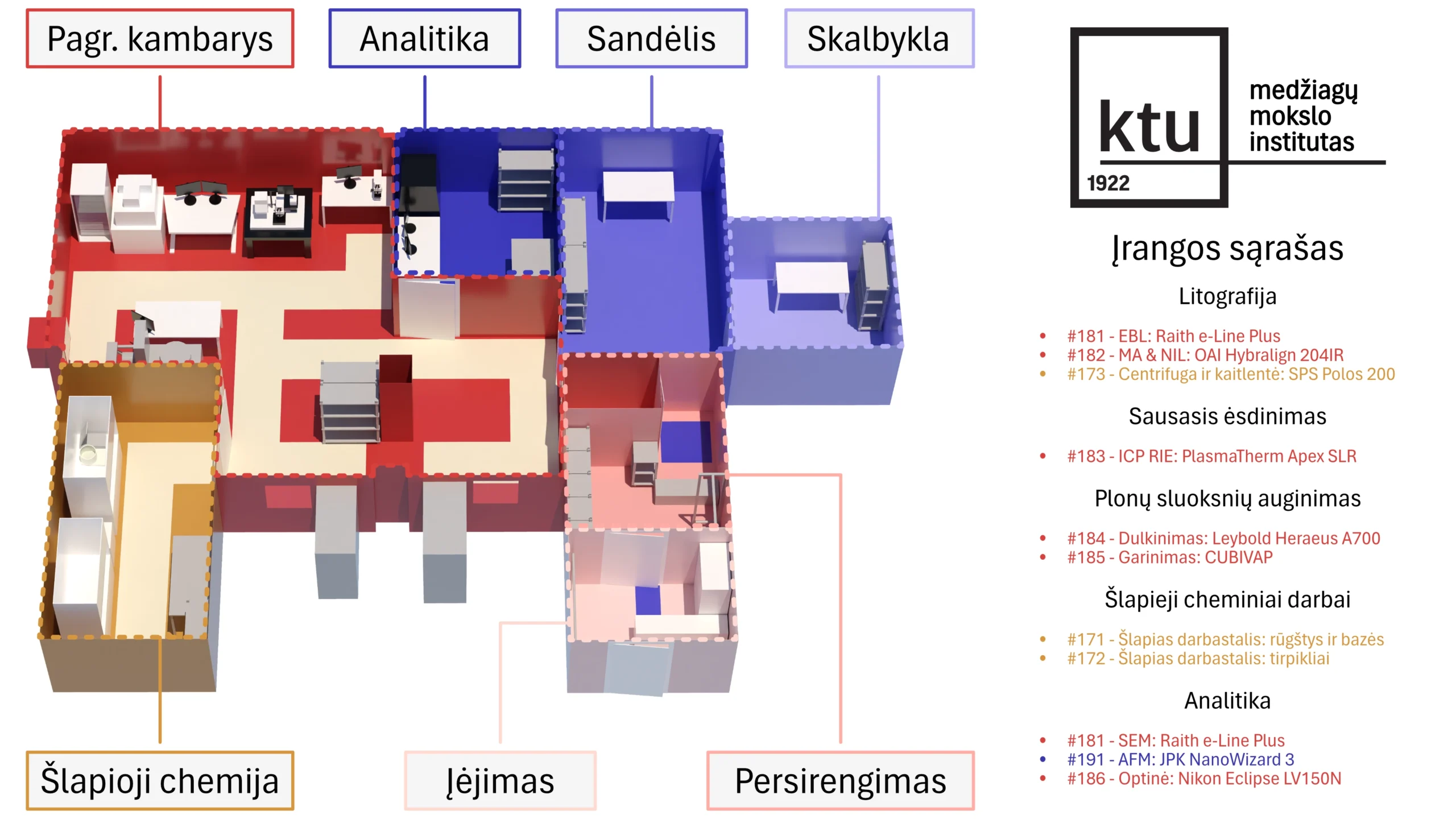 Švariojo kambario planas